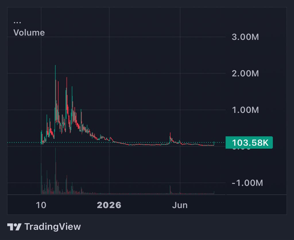 CryptoNinja2000's tweet photo. Its time ? 

Gc5hxBYZjxWNpt3B8XYbp4YoGCHSMfrJK7ex4GUTpump https://t.co/OFsDtIFGvZ