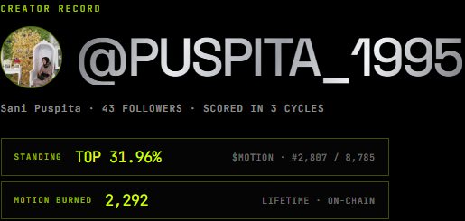 puspita_1995's tweet photo. Cuaca sekarangan sangat panas sepanas twittan di akun x mengenai @motiontip yang sedang trending akhir-akhir ini. 🥰

Kayaknya makin banyak yang mulai berburu $MOTION .

Btw, Kalian sudah berapa cycles hari ini? 👀 https://t.co/mMpvPESfCv