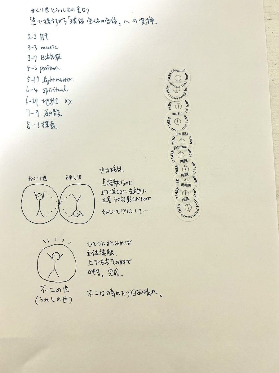 huyutori937's tweet photo. 「不二は晴れたり日本晴れ」

詳しくは画像の通り。

会長と光が地獄の底でマネーに変わってこの世のてっぺんに流れていったのをどうにか取り戻したいんだけど…と悩んでいたあげく、ハッ！と会長が気づいた。

この世と隠り世は点接触だったから、レンズ投影のせいで上下左右が逆になる仕組みなんだ！と。

図に描くと♾️のマークの形にも見える。

これはもはや点ではなく面接触の方がよくない？？
いや世界は立体だから球体が二つか。

もうこれ一体化させたらええやん！
と、なったので、（多少）がんばりました。

180度グレンとひっくり返るっていうのは？という疑問が残ってたけどそれが解消した。
人の世の隣にひとつになった神霊界があるって今日の収録で教えてくれたスサノヲさんありがとう…。
一瞬まっくらにシンレイカイはなってたそうだけど、光は徐々に戻りつつあるみたい。

点接触で隠り世のブループリントがレンズ効果で投影されてたせいで、悪がてっぺん取れてたってことか…。

とりあえずこれで世界も徐々に変わるかな？

にしても、どんでん返しの連続にも程があるでしょ日月神示。

これでもう預言の残りはないね。
不足もないね。

で、この世の呼び方はどうなるよ、という話で

一個しかないので不二の世となり
ミクニ、ミロクの御世となった、ということで

不二は晴れたり日本晴れ。

めでたしめでたし。