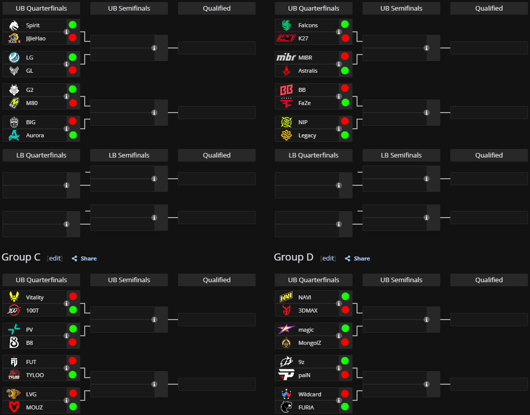 CSGORoll's tweet photo. It's DAY 1 of EWC!

What are your predictions for first-round upsets? https://t.co/CuK4UQLJXL