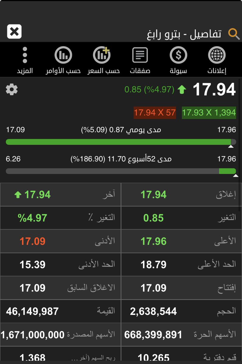 hamoood_1974's tweet photo. تحديث ..
#بترو_رابغ 
الف الف مبروك 💕💚
ادناه .. #اقتباس من بداية الطرح بسعر ١٣ 
وللمتابعه والتحديث للسهم المستمر .. 
والي الان اعطانا ٤٠٪ 💚💕
وتم ذكر انه اذا عاد واختبر ١٦.٣٨ بيعطي دخول جديد 
الان الوقف للجميع ١٧.٧٦  ( باغلاق يوم ) 
هدفنا الان هدف النموذج ٢٠.٩٢ باذن الله تعالي ..