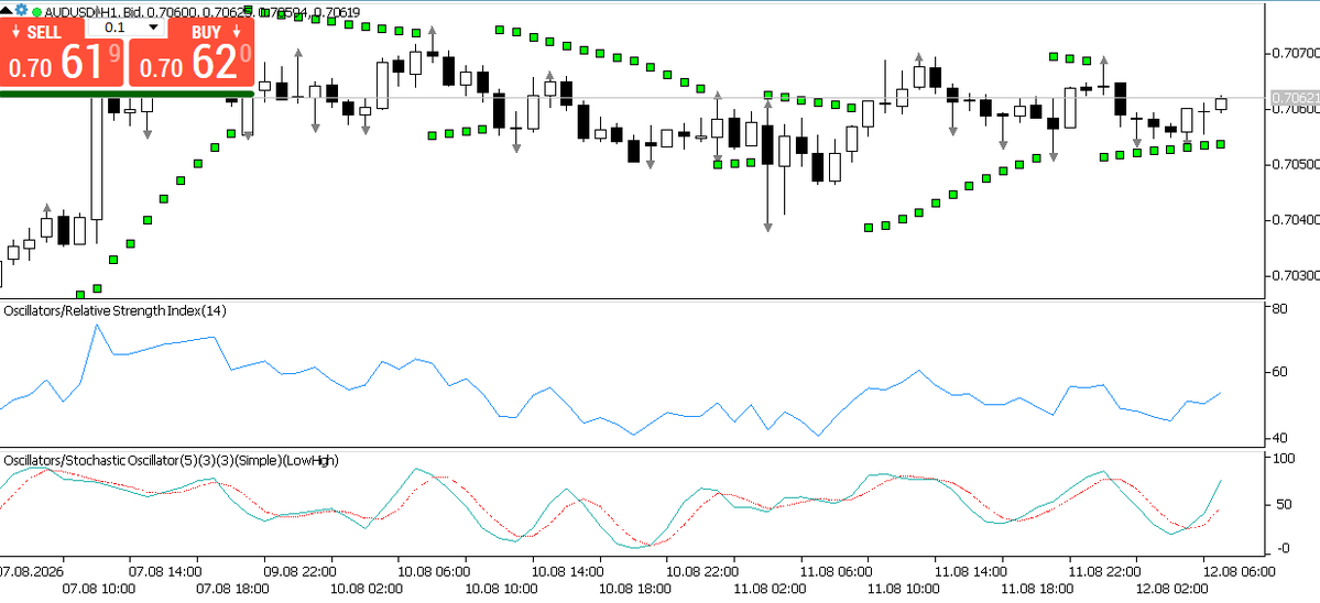 dangerouslymac's tweet photo. AUD/USD remains range-bound for a third consecutive session, hovering near the 0.7050 area during early European trading on Wednesday.
#AUDUSD #AUD #ECB #NZDUSD #Gold #EURUSD $Silver #TSLA #WTI #Brent #NFP https://t.co/Otf26PWJac
