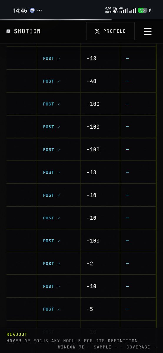 snazsnap's tweet photo. gak lagi ngirim tip ke orang asli udah kecewa banget 1 pun gaada yang balik 
mending gw push sosial nya $MOTION gaperlu tag @tipmotion dan @motiontip

semoga berkah lah untuk kalian yang gw kasih 

$PONS juga gila $2.000.000 volume sejauh ink https://t.co/jlX82vK0K0