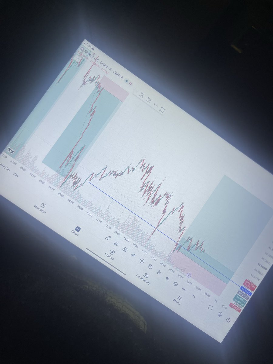 Dannydndf's tweet photo. Before and after 💸🚀 https://t.co/zWIq2D9Sdx