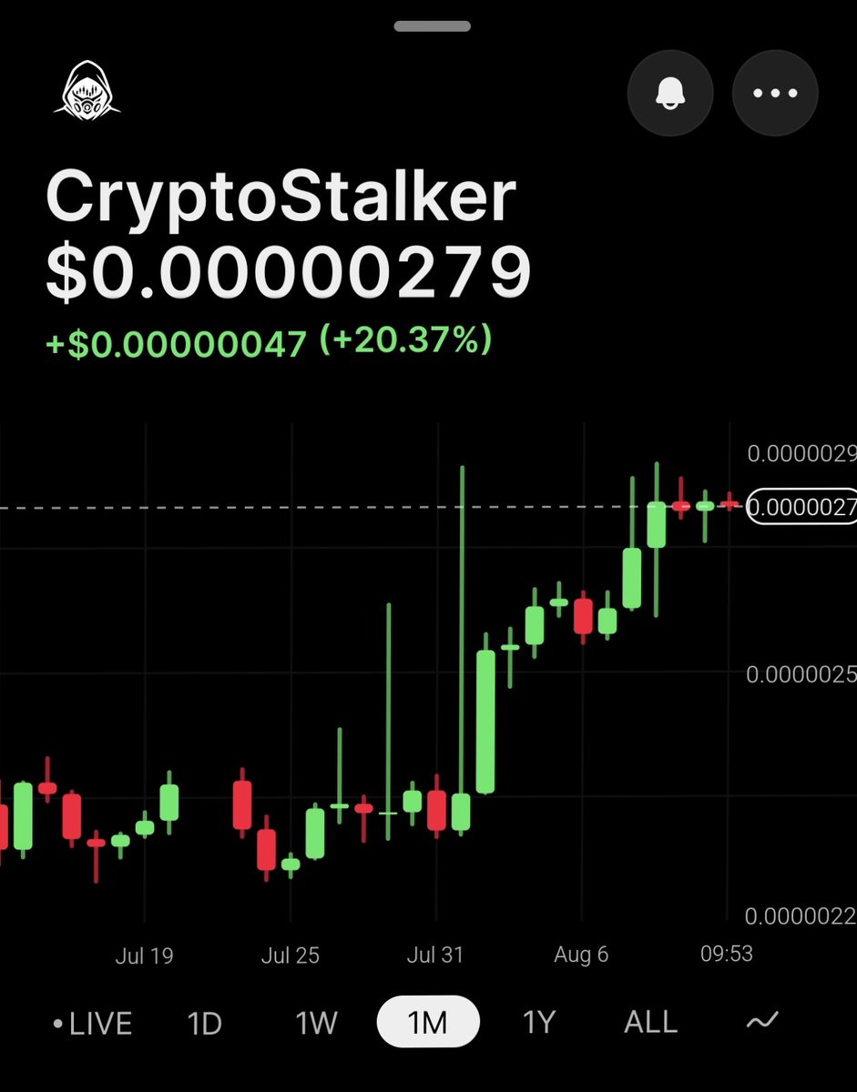 CSRcoinOfficial's tweet photo. 💥 Great news! Phantom wallet has officially removed the incorrect "spam" tag from our CSR token (CryptoStalker).Everything is fully verified and back to normal. Thank you to our amazing community for your patience and support! Stay tuned for more updates.#CryptoStalker #CSR https://t.co/1ZRnjxcJKB