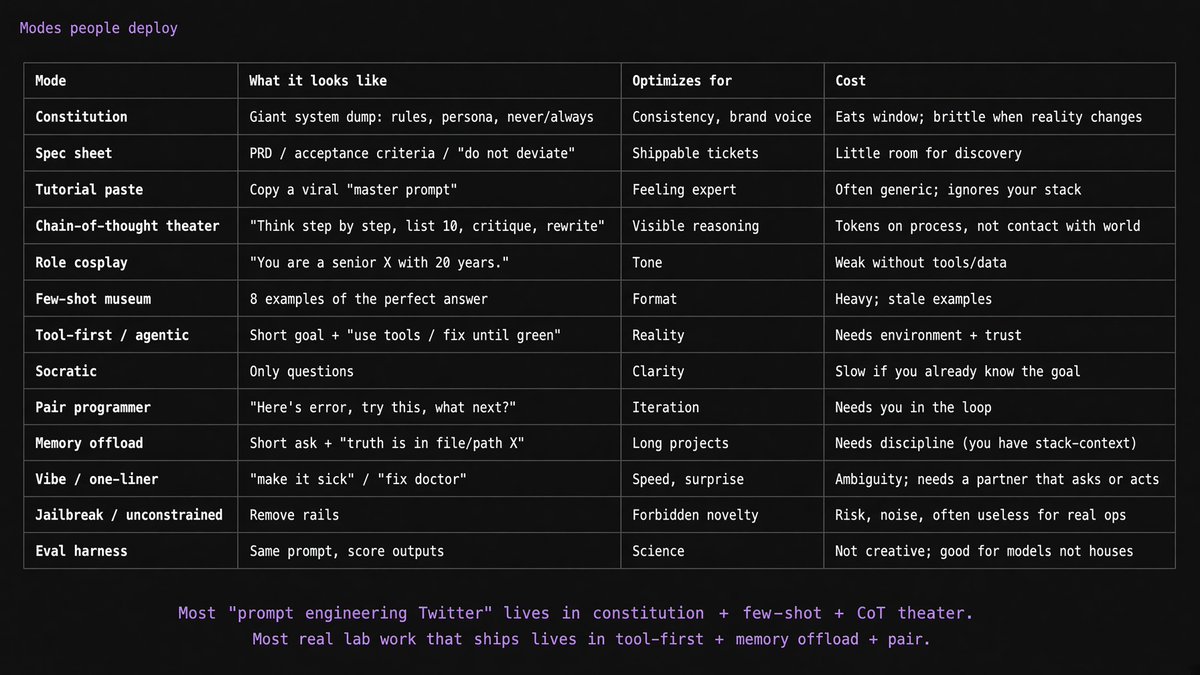 occupymars___'s tweet photo. How do you convince AI to do your Bidding?,
Currently a few use multiple. https://t.co/ERHZxPH6Vw