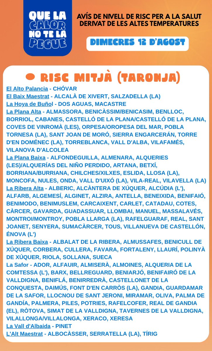 GVAsanitat's tweet photo. ⚠️🌡️ Avís de nivell de risc per a la salut derivat de les altes temperatures (12 d'agost)

🟠  Nivell mitjà

Consulta les previsions: https://t.co/wokMmgLFAa https://t.co/COFgMG7pAV