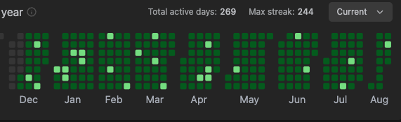 thatboycodes's tweet photo. Day 244 of daily LeetCode             
Day 171 of daily Project Building             
Day 101 of daily System Design https://t.co/bg4dPvTGxL