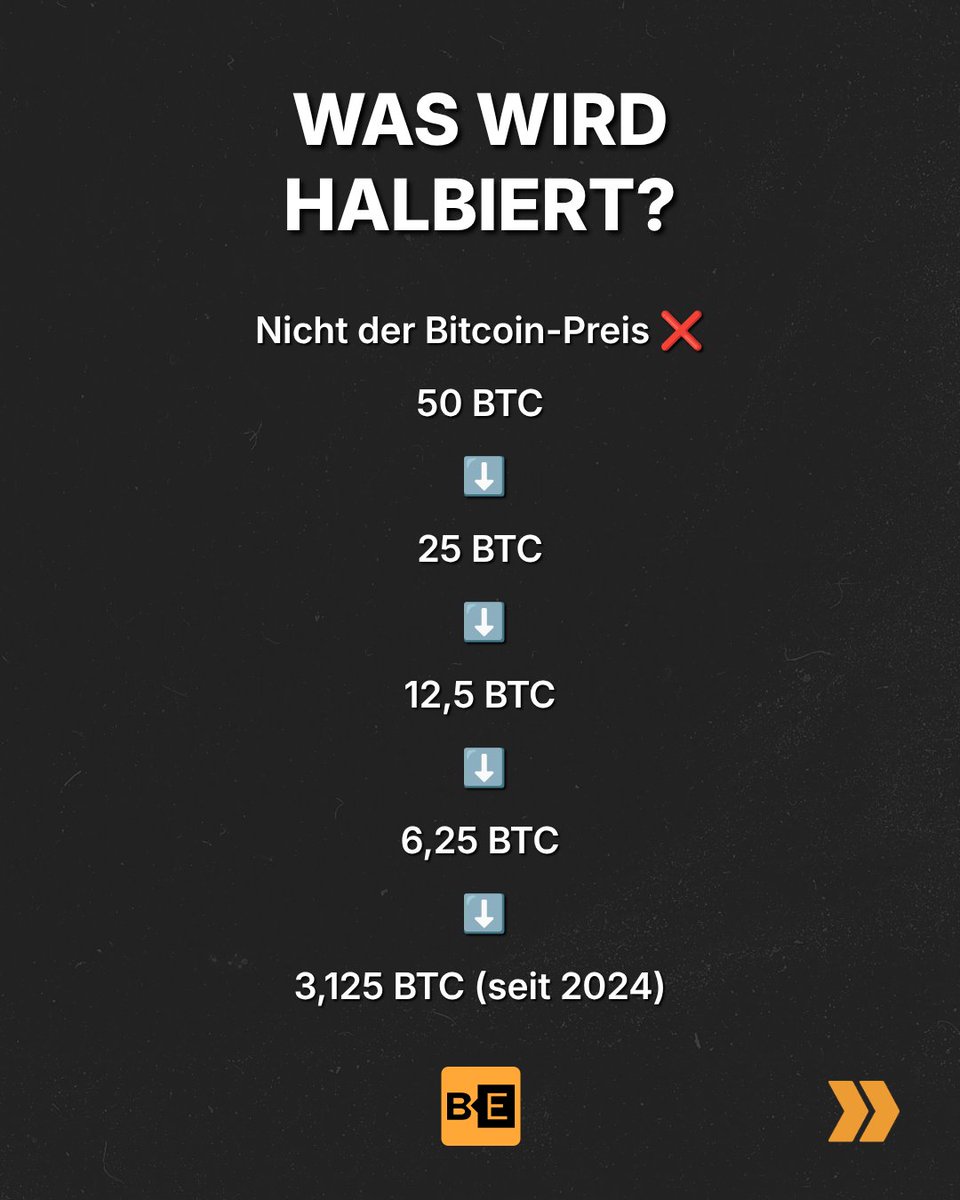 btcecho's tweet photo. 📚 Krypto Basics: Bitcoin Halving

Das Bitcoin Halving ist ein fest im Bitcoin-Protokoll verankertes Ereignis. Dabei wird die Blockbelohnung für Miner etwa alle vier Jahre halbiert. Dadurch gelangen neue Bitcoin langsamer in Umlauf, während die maximale Menge von 21 Millionen BTC bestehen bleibt. Seit 2024 beträgt die Blockbelohnung 3,125 BTC. Historisch wurde das Halving oft aufmerksam verfolgt, da es häufig mit späteren Kursanstiegen in Verbindung gebracht wurde – eine Garantie dafür gibt es jedoch nicht.

💬 Kanntest du das Bitcoin Halving schon?

#KryptoBasics #Bitcoin #BTC #BitcoinHalving #Blockchain #Mining #Crypto #Kryptowährungen #Finanzbildung #KryptoWissen

1/2