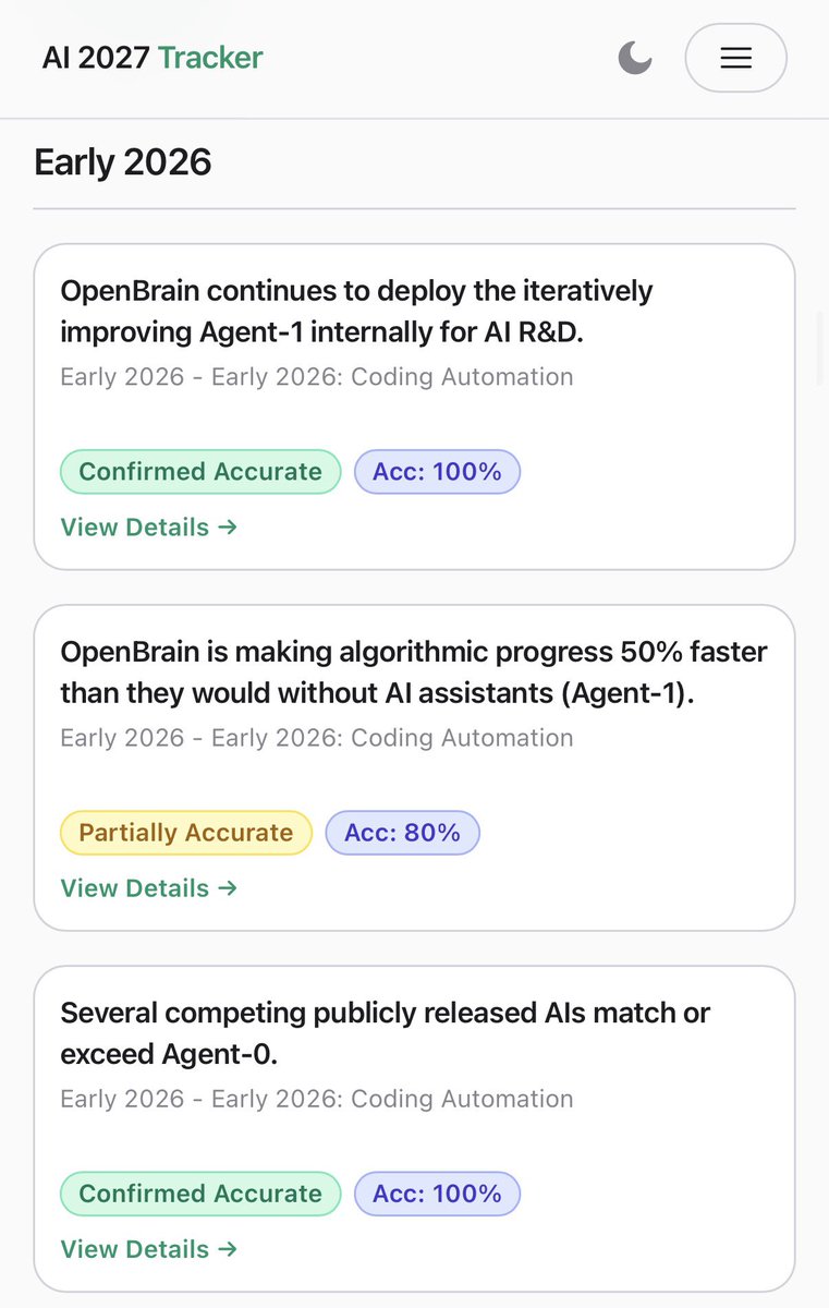 kimmonismus's tweet photo. Almost all the predictions from the 2025 prediction blog "AI 2027" have come true. 

19 out of 24 predictions have materialized, and we are well on track for the majority of them to prove accurate.

They predicted for this and next Frage:

By late 2026, increasingly capable and affordable AI agents begin replacing junior software engineers and reshaping the economy. 

In 2027, superhuman coding agents automate AI research itself, triggering an intelligence explosion that could produce artificial superintelligence- and a severe alignment crisis - by year’s end.

Sounds to me we are very much aligned with that timeline. Crazy.
