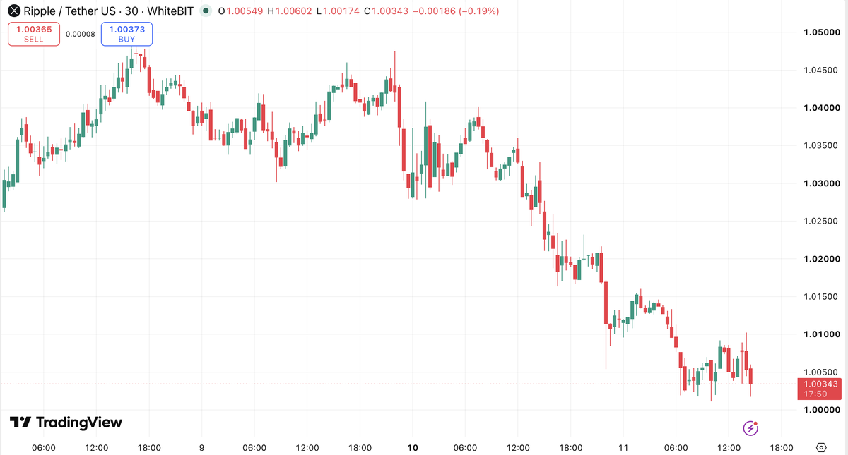 isabelreed_'s tweet photo. With the release of US CPI data imminent, high-leverage speculation is exacerbating short-term market volatility. https://t.co/wXxBiVdOzA