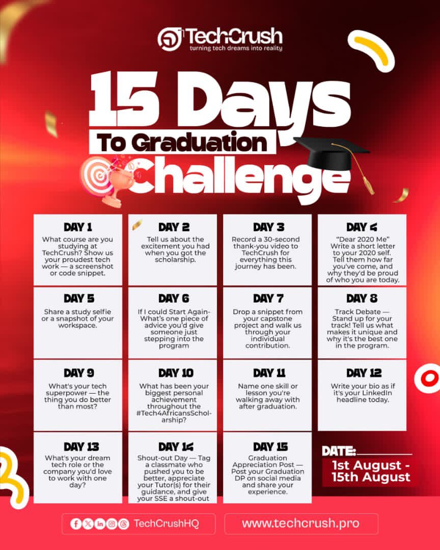 IsidoreVal's tweet photo. *Day 12*
*Write your bio as if it's your LinkedIn headline today.*

Isidore | Student learning cloud computing and Web3| Curious tech lover | Growing one skill at a time and excited for the future 🚀
@TechCrushHQ
#Tech4AfricansScholars
#TechCrushgraduation
#Tech4Africans https://t.co/vv6T4qRjWq