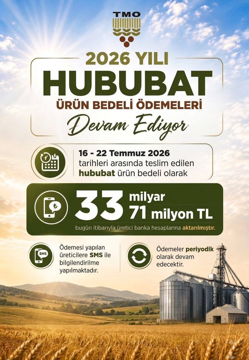 SamsunTRM's tweet photo. 🌾 TMO HUBUBAT ALIM ÖDEMELERİ DEVAM EDİYOR

ÇİFTÇİLERİMİZE HAYIRLI VE BEREKETLİ OLSUN. https://t.co/5gF3k5U1ap