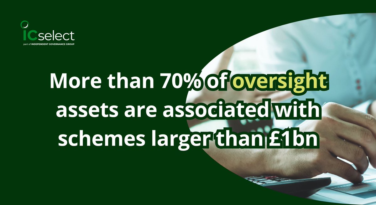 IC_Select's tweet photo. More than 70% of overseen assets are associated with schemes larger than £1bn. This tells us that larger trustee boards, those with the most at stake and, often, the most sophisticated governance frameworks are not treating appointment as the end of the process. #pensions https://t.co/ZmHZQZfmOs