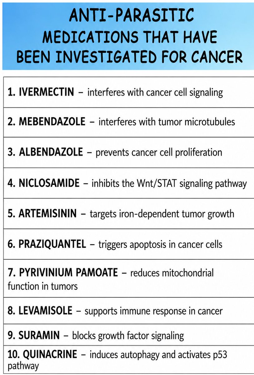 ivermectin24hr's tweet photo. From ivermectin to niclosamide, researchers have explored whether existing medicines may affect cancer-related biological pathways.

Human clinical evidence remains essential before drawing treatment conclusions.

#MedicalResearch #CancerScience #DrugDiscovery https://t.co/CtXOXrbc2j
