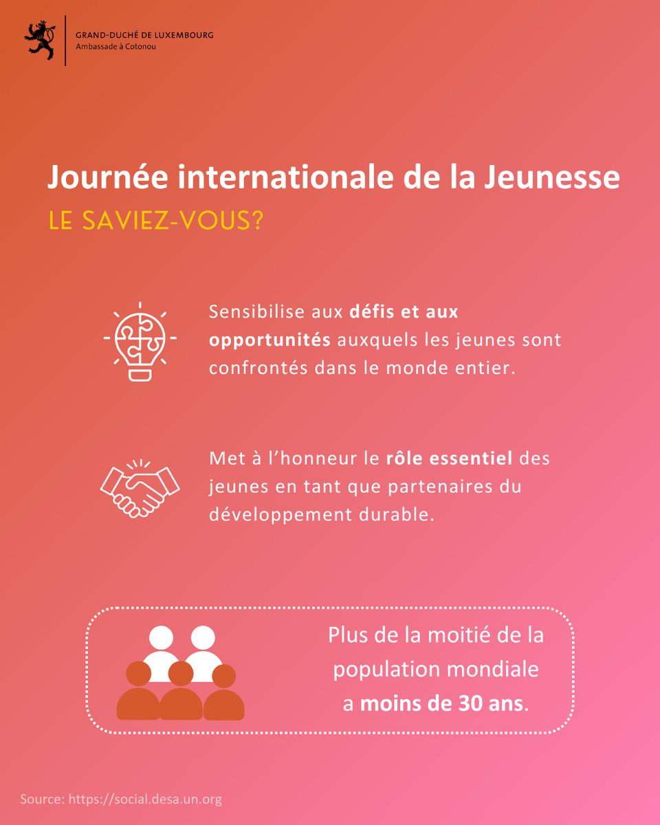 LUinCotonou's tweet photo. Bonne Journée internationale de la Jeunesse ! Les jeunes ne sont pas seulement l’avenir, ils transforment déjà notre présent. L’Ambassade du Grand-Duché à Cotonou continue d’investir dans leur potential. #YouthDay https://t.co/K6bpMLcnHF