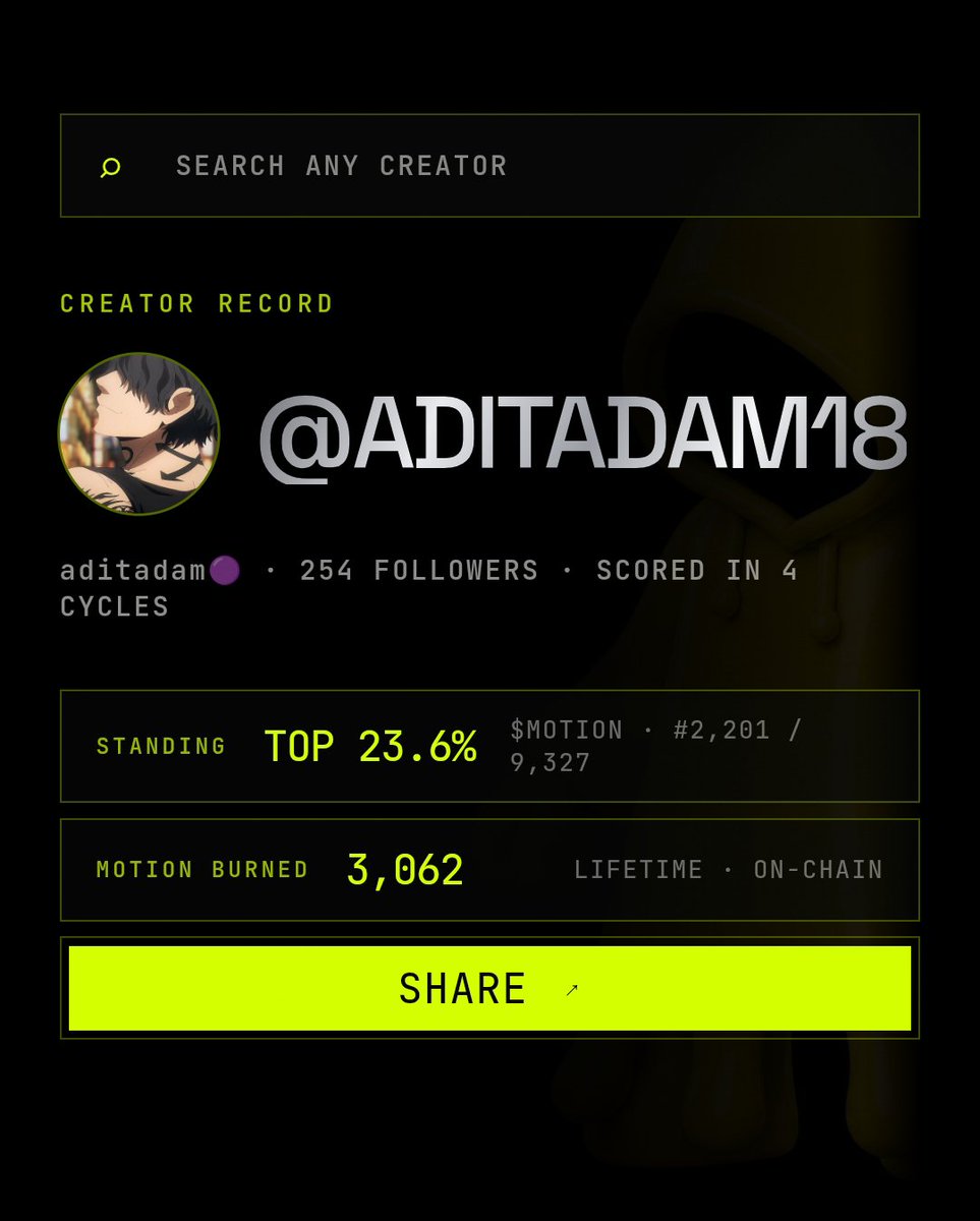 aditadam18's tweet photo. Ayo maksimalkan lagi daily tip nya bro

Like / RT 
Komen @tipmotion 100/1000

@motiontip Project bagus loh jangan di anggurin 
Standing top 23.6% 
Motion Burned 3,062 https://t.co/AIPmHNQH2A