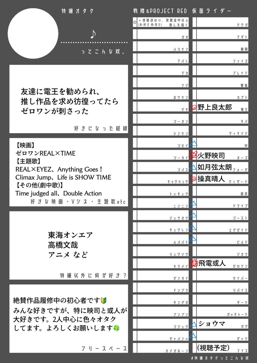 UECHI_0312's tweet photo. 履修作品増えたので🏷️
01と🚥がアツい初心者です🔰
全反応回ります！よろしくお願いします🙇‍♀️
ﾘﾄﾘﾝ→https://t.co/N0LNvn23OS

#特撮好きと繋がりたい
#特撮好きさんと繋がりたい
#特撮絵描きさんと繋がりたい https://t.co/UW8fRzRzhP