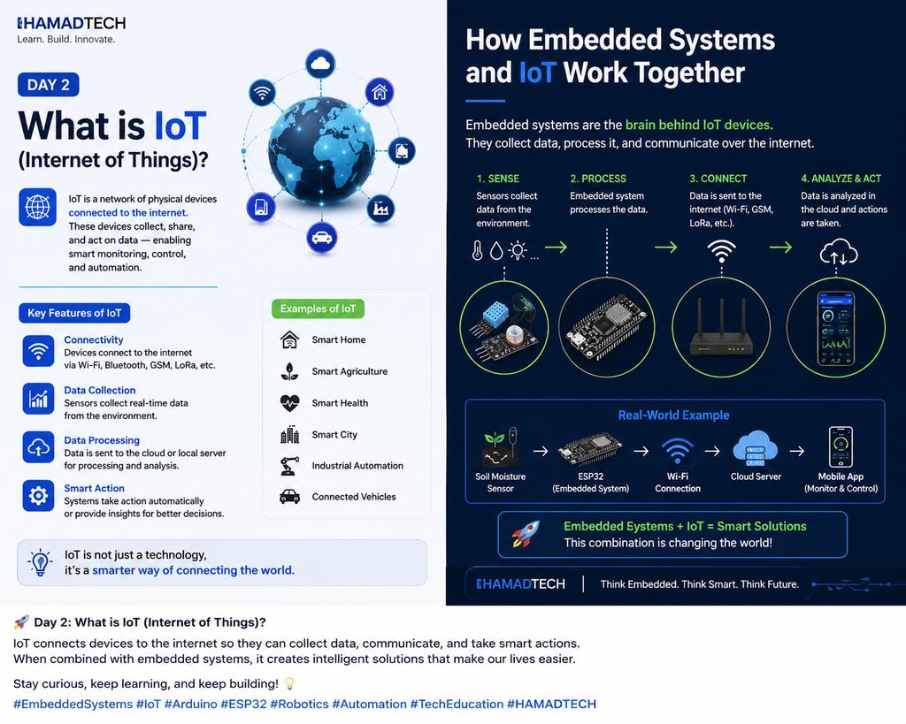 hamedtechh55427's tweet photo. 🚀 Day 2: What is IoT (Internet of Things)?

The Internet of Things (IoT) connects everyday devices to the internet, allowing them to collect, share, and process data automatically.

From smart homes to smart farming, IoT is transforming how we live and work
💡 Follow my Embedded https://t.co/kaZH8NFAXM