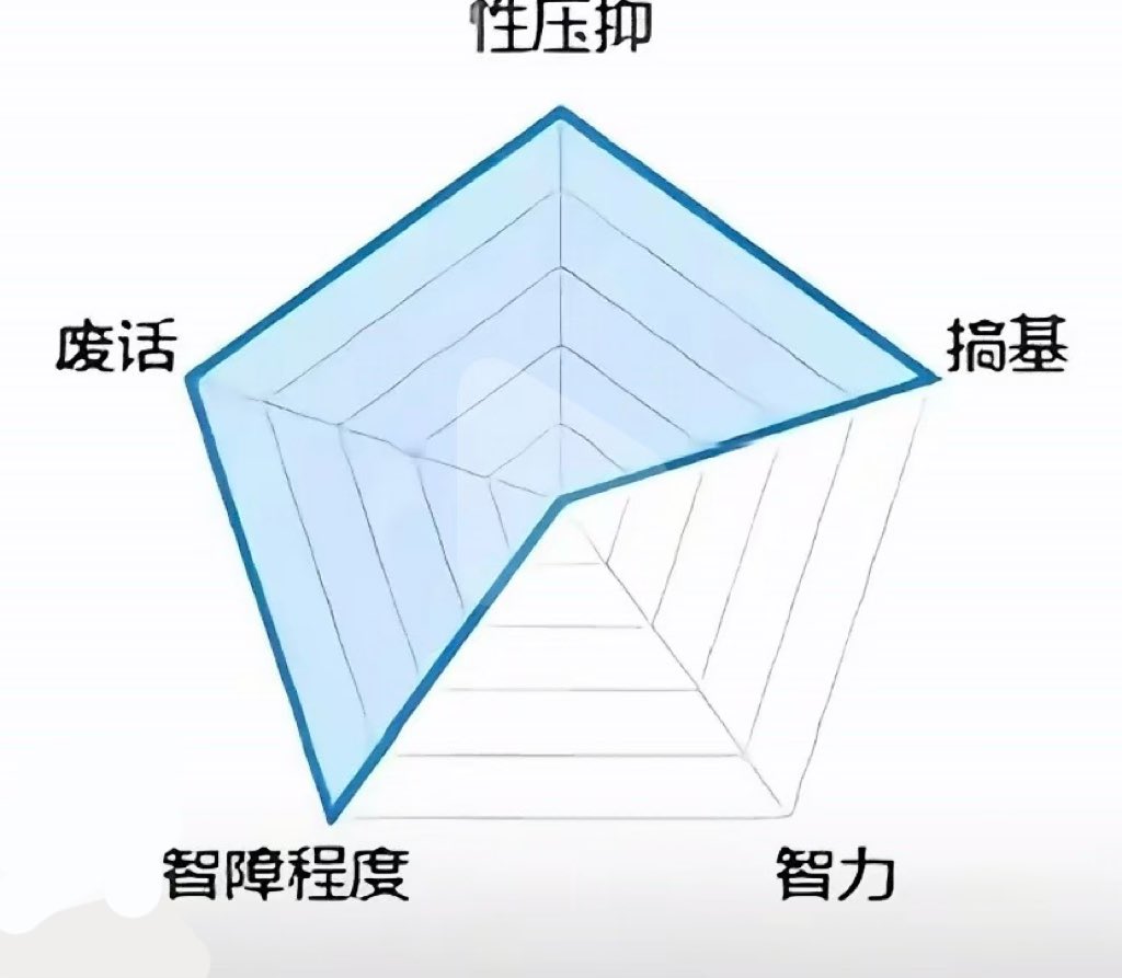 Nnnfskb's tweet photo. 大概就是我吧 https://t.co/i86voaSSr2