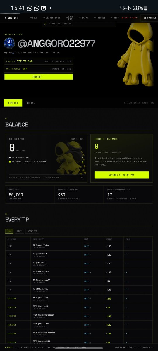 anggoro22977's tweet photo. how to get $MOTION, even though you’ve been diligent about posting and interacting. 1. More than 25 followers 2. Account age over 30 days And, of course, mutual interaction—likes, comments, and reposts. Tipping is easy; just use this format: @tipmotion 100 $MOTION #MOTION https://t.co/HoPfldc4j1