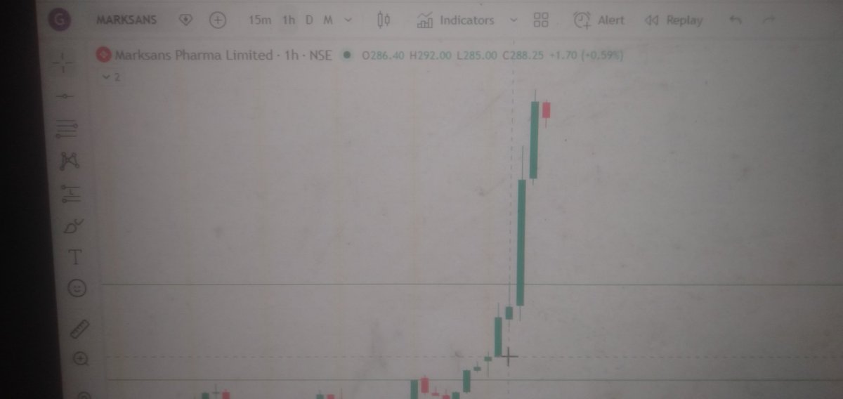 DILISHAFINANCE's tweet photo. 🎯  Target Achieved 

                    in

    😎 MARKSANS ✅
 
#swingtrade #equitytrading #nse #Stockmarket #stockmarketindia #sharemarket #nifty50 #banknifty #trading https://t.co/h23nZLIkx6