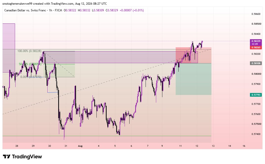 TradeWithOJ_'s tweet photo. SL 🎯 

I was disciplined to follow my rules, but just because you did doesn't mean the market can't go against your trade.

Now the main thing is to understand why?! https://t.co/ouj9TIX7St