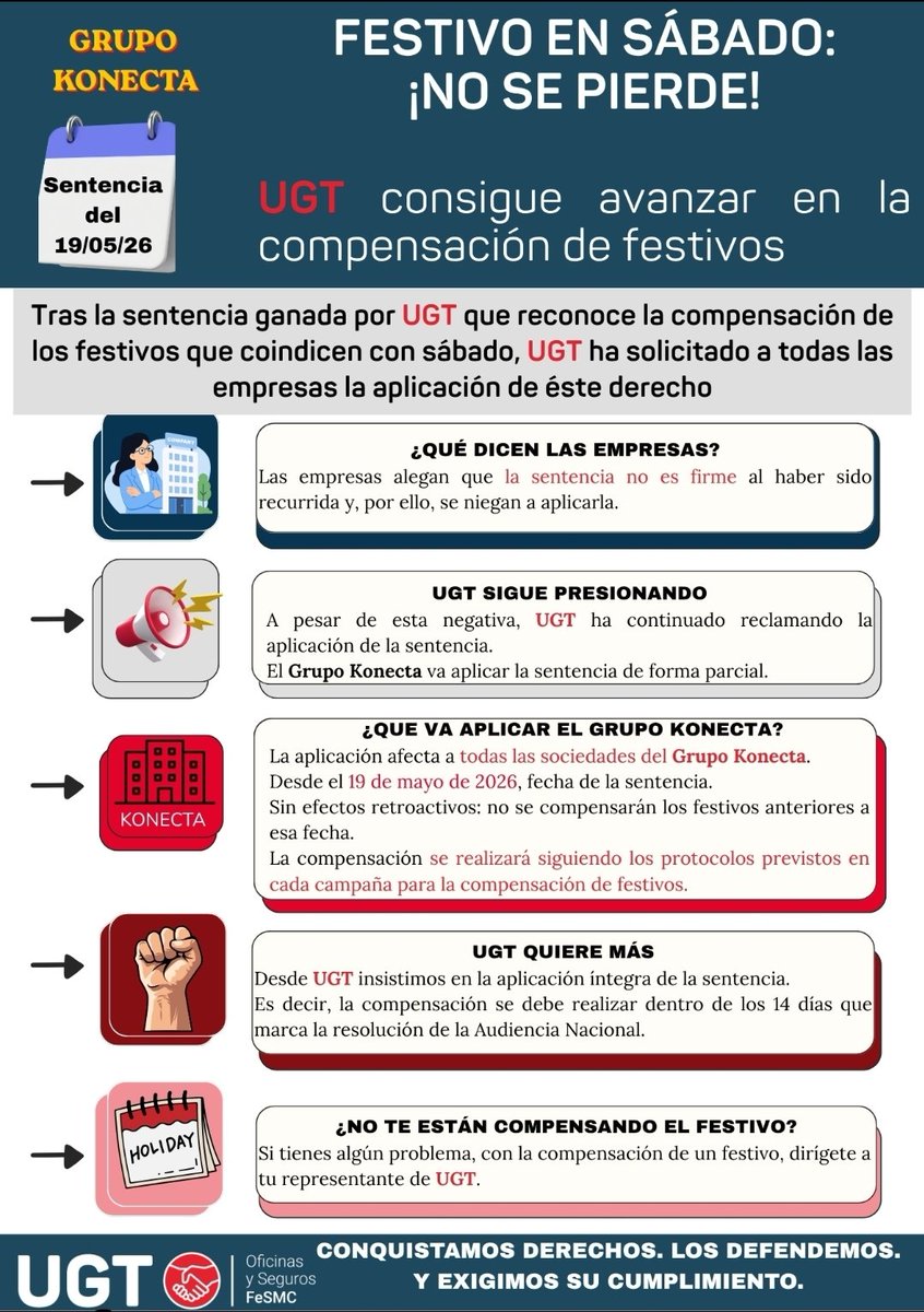 oysugt's tweet photo. 🔴 Sector Contact Center 🔴

📣📣📣 A TODAS LAS SOCIEDADES DEL #GRUPOKONECTA 

Probablemente habréis visto diferentes comunicados de atribución de méritos, por diferentes sindicatos. Respecto al #grupokonecta comentamos:🔋

#FESMC #UGT #oficinasyseguros #ContactCenter  #festivos https://t.co/GMD6FFd69f