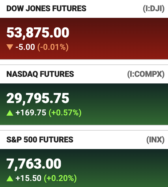SatoshiFlipper's tweet photo. Pre market bidding ahead of today's new CPI print, 3.5 hrs away https://t.co/mcRCmFFwhu