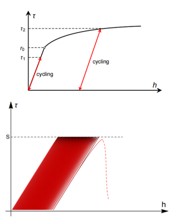 CSTAMAMS's tweet photo. Surprises due to new elastoplastic equations of Prandtl-Reuss type
📄Read the full paper in AMS: https://t.co/NkLLG81r4Z
#Computational Solid Mechanics #Elasticity #Mechanical Statics and Structures https://t.co/ZvoO3y1E4T
