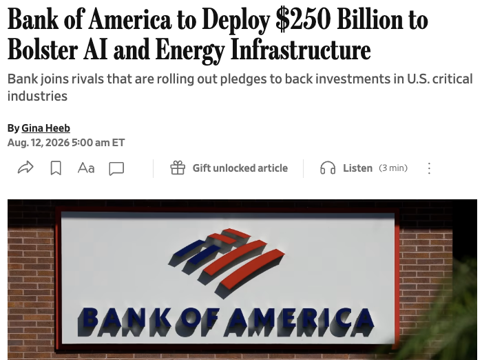 wallstengine's tweet photo. Bank of America $BAC plans to deploy $250B through mid-2027 across AI data centers, semiconductors, hardware, power generation, energy storage and critical minerals.

The initiative will span lending, investing, capital markets, banking and advisory work. BofA says equity investments are not the focus, but it has not ruled them out for the right projects.

The push also covers transportation, natural gas and water infrastructure, per WSJ.