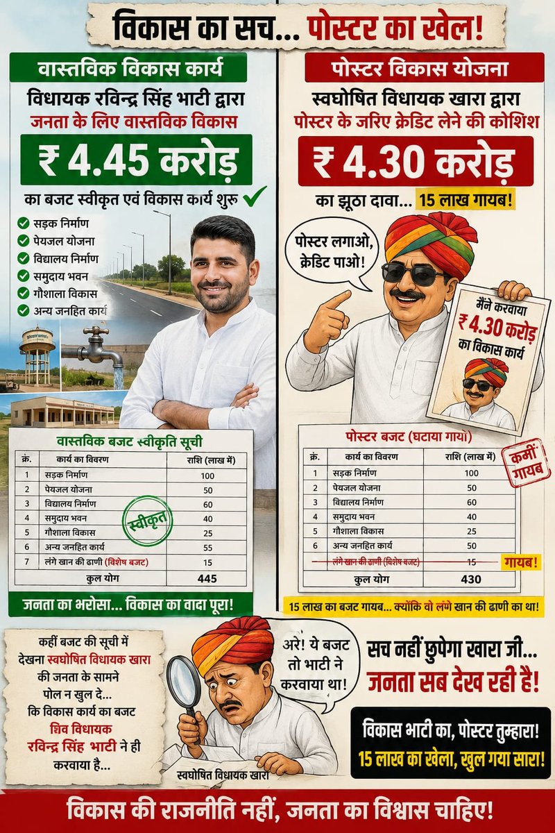 PsRathore__'s tweet photo. काम कोई और करे और काकू पोस्टर लगा कर श्रेय चुरा जाए,जनता सब जानती है, तुम चाहे जितने पोस्टर लगवाए l https://t.co/UhZ6byBHrs