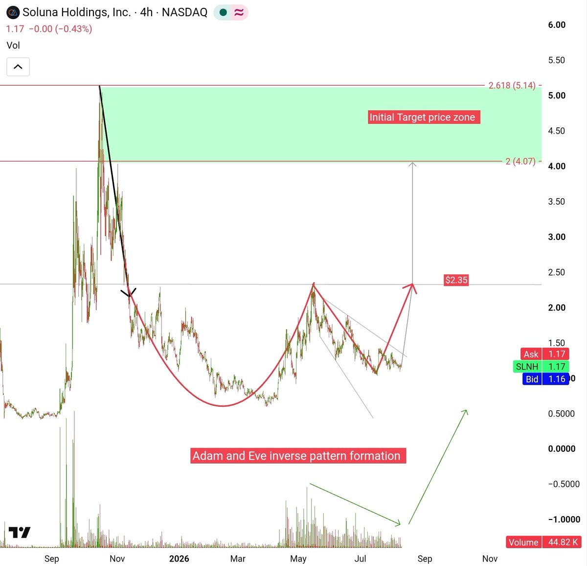 WaviWaviid's tweet photo. $SLNH Bitcoin will move upwards Today,  SLNH will follow it in UP move .... 100% 🔥🔥🔥🔥🔥🔥🔥🔥🔥🔥🚀🚀🚀🚀🚀🚀🚀🚀🚀🚀🚀
#SLNH 
#slnh
🚨🚨🚨🚨 Get ready for what's coming 🚨🚨🚨🚨 https://t.co/xLGwe8WPVp