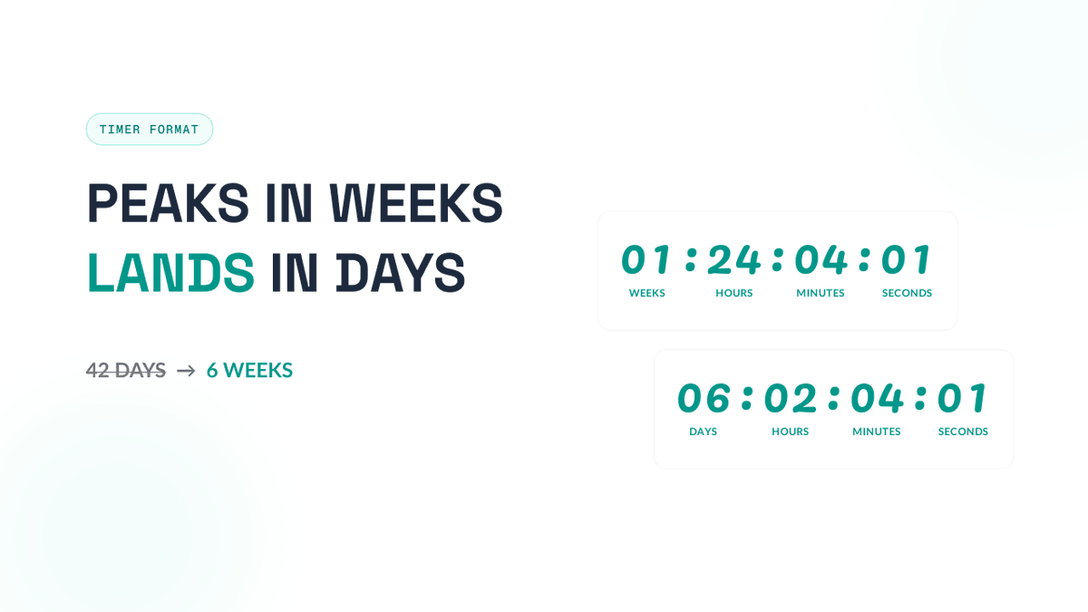 CountdownBuild's tweet photo. "42 days" doesn't hit the same as "6 weeks" 🕐

New: choose Days or Weeks display for your countdown timers. Weeks mode auto-falls back to days under 7 days left — never an awkward "0 weeks."

https://t.co/8B8V3nB02Q https://t.co/x0pKrGs0pK