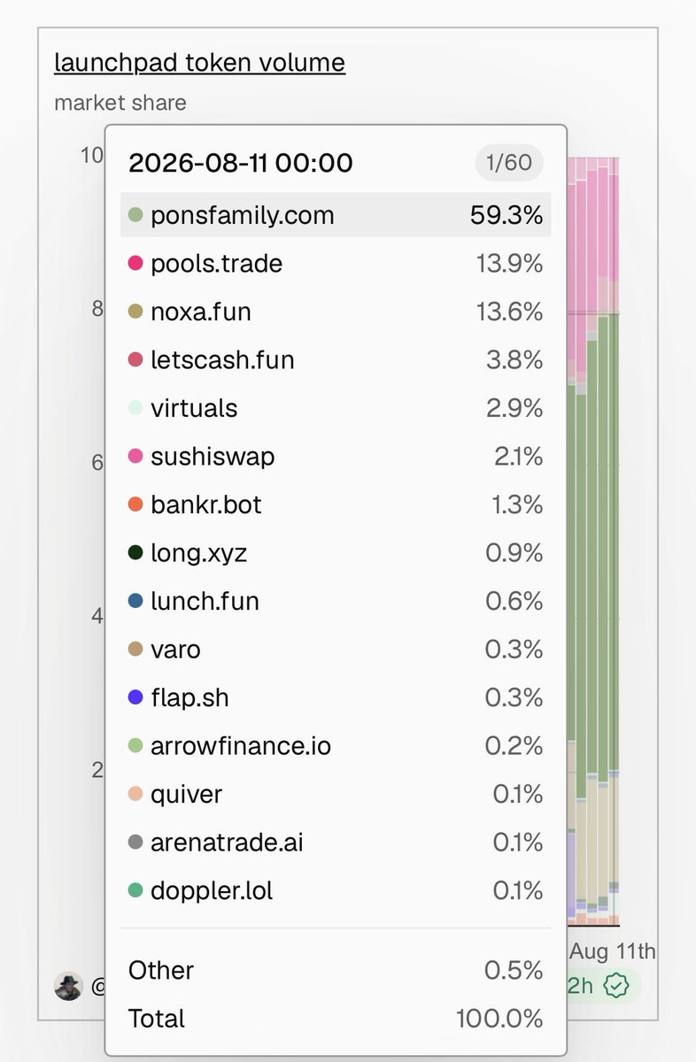 0xYuinana's tweet photo. It’s honestly crazy how PONS is setting all of this in motion.

Look closely at why they’re going so hard on Robinhood Chain.

It feels like they’re playing a game that has never been played before.

We need to support $PONS, $WISHBONES, and $STONKBROKER. https://t.co/KMeRZse2xt