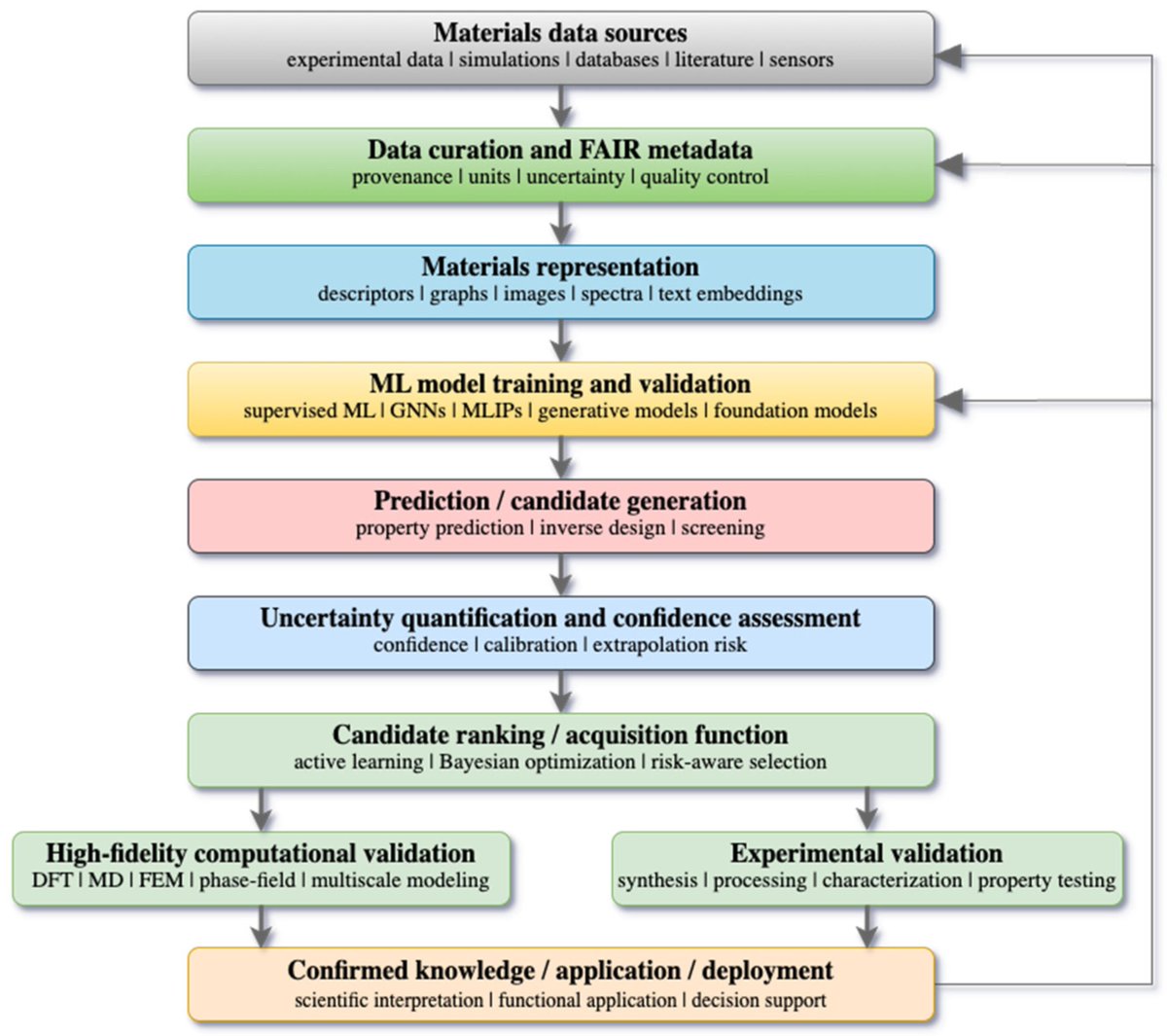 Encyclopedia_J's tweet photo. 🤖Can AI predict the materials of tomorrow? Machine Learning is revolutionizing Materials Science!

Discover how data-driven discovery is accelerating innovation in functional materials. 📊

🔗 https://t.co/MKEZM50LHZ

#MachineLearning #MaterialsScience #AI #DataDriven https://t.co/sitr4zuagj