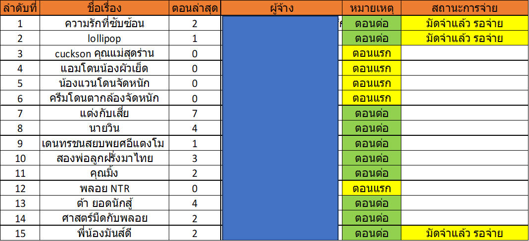TSripisarn91636's tweet photo. 📢 Update คิวนิยาย 12/08/2026  สนใจจ้างงานทัก DM หรือทักดูตัวอย่��งได้ บางคิวที่ติดต่อไม่ได้ ผมนับว่าหลุดตารางไปก่อนนะครับ  #รับเขียนนิยาย #นิยายอีโรติก #CommissionTH #นิยาย #นิยายเสียว #วิจารย์เสียว https://t.co/SWn1dhtB3Q