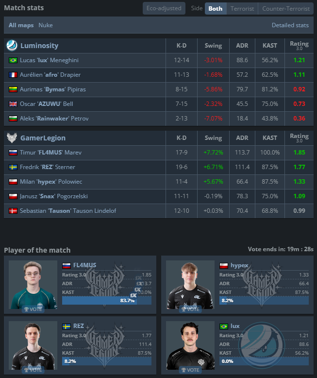 Kariglazer's tweet photo. fl4mus is my fav under rated player most gifted selfless player https://t.co/6w0Cxb180L