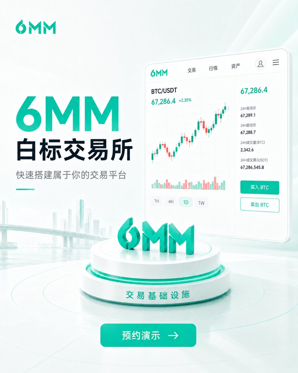 6mm_zh's tweet photo. 用 6MM，更快搭建属于你的交易平台。
从 白标交易所搭建、永续合约 API / SDK、流动性解决方案，到 撮合引擎 与 风控系统，6MM 提供一站式交易基础设施，助力平台快速上线与持续增长。
你的品牌，6MM 的交易基础设施。
#6MM #白标交易所 #交易所搭建 #交易所开发 #永续合约API https://t.co/ziY3vPSeZT