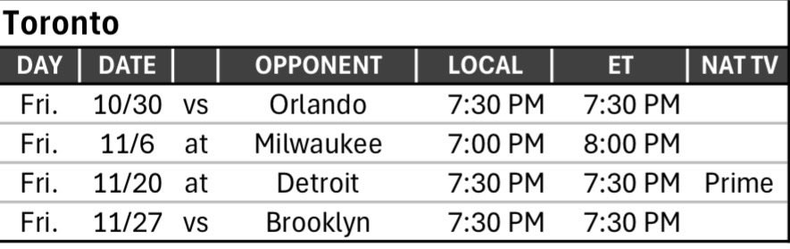 TheRaptor_br's tweet photo. Calendário de jogos do Raptors na copinha NBA. Vamos colocar todos na chapa, 4-0 sem muito choro. https://t.co/1333cAx2dn