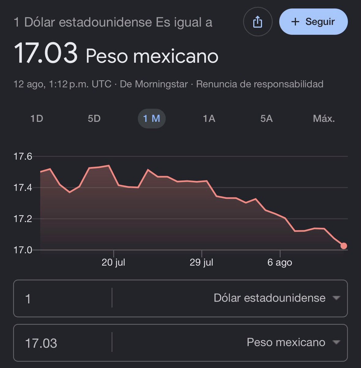 Hans2412's tweet photo. 🔴 NUNCA se vio esto con los neoliberales del PRIAN

✅ PESO MEXICANO ALCANZA SU MEJOR NIVEL DESDE MAYO DE 2024: EL DÓLAR RONDA LOS 17 PESOS https://t.co/5clvf7N2oB