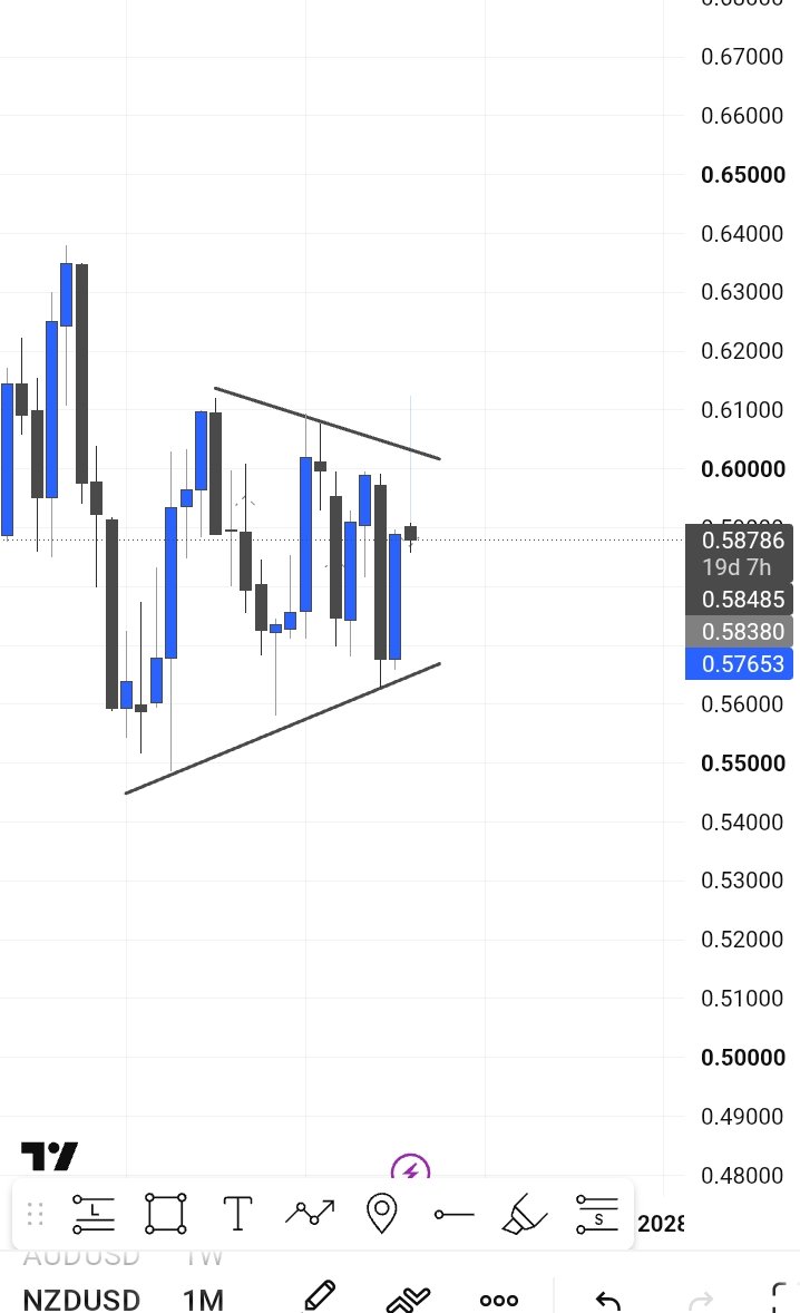 ApostlePips's tweet photo. #NZD longs
Possible projection/Orderflow metrics https://t.co/Nn2AGzmKuf