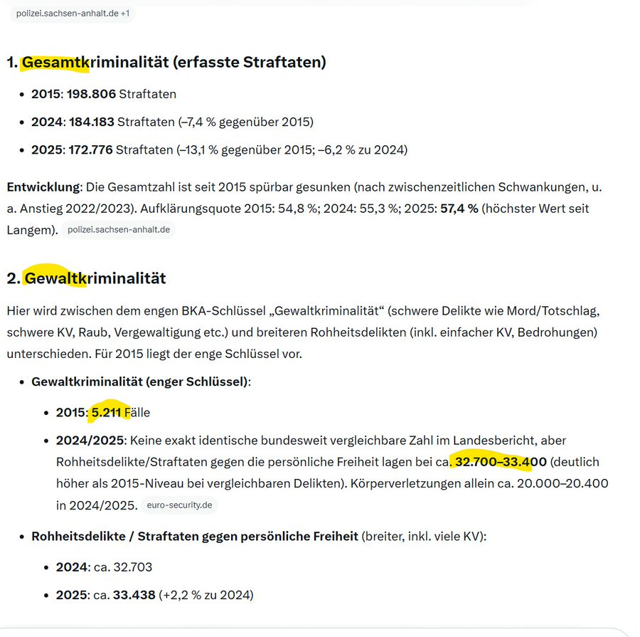 Picro71's tweet photo. @mel__aura Auch der "Faktencheck" macht weiter auf  "Hütchenspieler" mit der Gesamt- vs. Gewaltkriminalstatistik von Sachen-Anhalt. Sie dürfen gerne die KI ihres Vertrauens zum Thema Gewaltkriminalität befragen. 
Oder Lehrer (Stadt): Polizeieinsätze heute, vor 10 oder 20 Jahren. https://t.co/MsAmNSfLwG