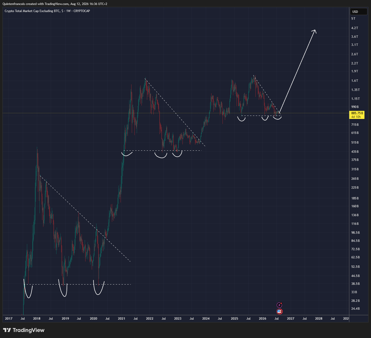 QuintenFrancois's tweet photo. If you're selling your altcoins here, you're retarded https://t.co/iU9IU631Po
