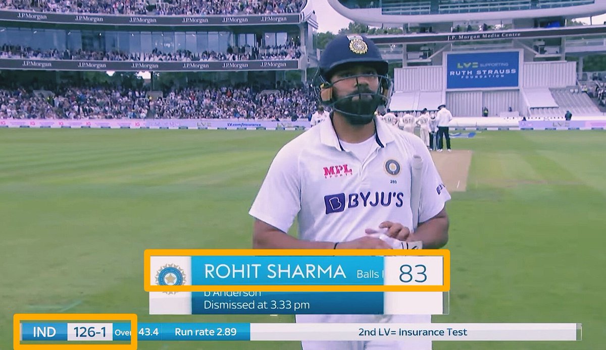 HarshkiBaat's tweet photo. OTD 2021, Rohit Sharma laid the foundation for India's famous Test win at Lord's 🗿 https://t.co/wC2QjLGmWl