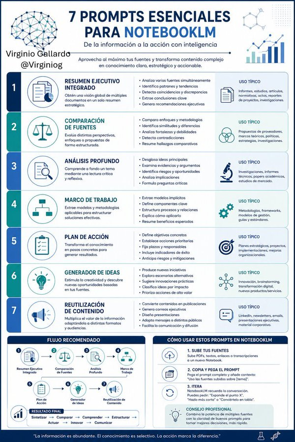 virginiog's tweet photo. NotebookLM es una de las herramientas más subestimadas de IA    

Os propongo como enfrentarse a un nuevo tema con Notebook LM  con el objetivo de aprender (su uso más frecuente), pero sobretodo con el objetivo de pasar a la acción https://t.co/GJW736LrS1