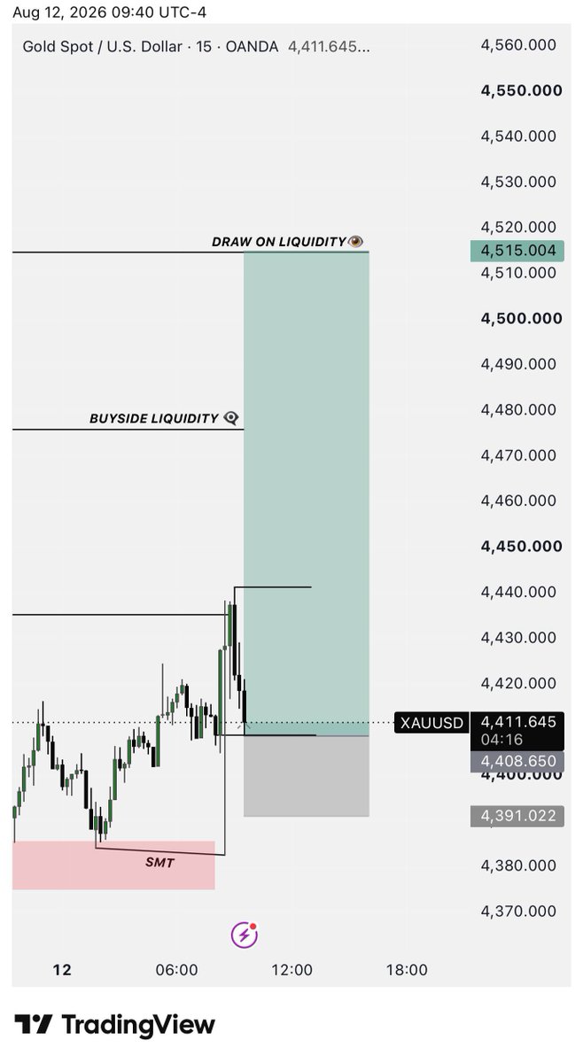 Forexe0e9's tweet photo. XAUUSD TP:1 hit✅🩷

~Take partials &amp; B:E
~300+ Pips Banked..!
#ForexSignals #FOREXTRADERS #XAUUSD #NAS100 https://t.co/auCgLrLpjr