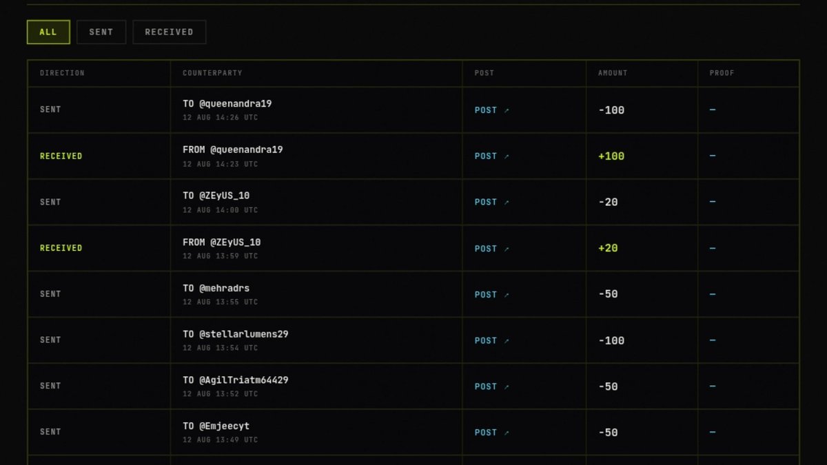 yoraseka's tweet photo. LOH UDAH GANTI RULES YA 🗿

gw tadi coba ngetip lagi, ternyata lanjay masuknya

yang gw tangkep sekarang:

- akun X verified diproses dulu
- follower tinggi diprioritaskan
- ada spam protection juga

terus ternyata scoring @motiontip nggak cuma $MOTION

ada $PONS $BRODIE $STONKBROKER sama $WISHBONE yang ikut masuk juga

kalau ada mau ngasih tip boleh nanti gw send back

@tipmotion || @motiontip