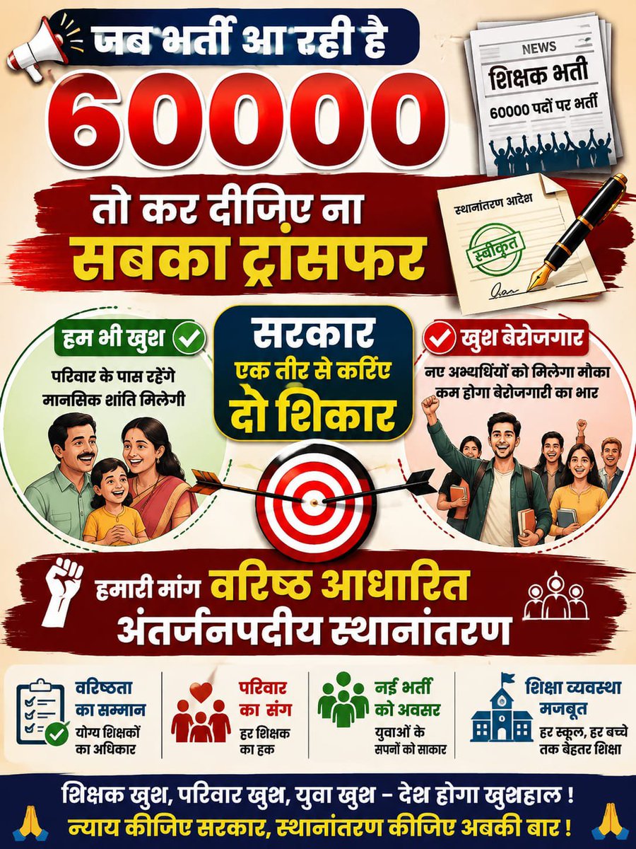 jugal7723's tweet photo. #वरिष्ठता_आधारित_अंतर्जनपदीय_स्थानांतरण

30 हजार शिक्षक घर जाएंगे,60 हजार पदों पर नए शिक्षक आएंगे—शिक्षा व्यवस्था के दोनों काम बनाएंगे!
@myogiadityanath @brajeshpathakup @kpmaurya1
@BJP4UP
@anandibenpatel
@sureshkkhanna
@CMOfficeUP
@ChiefSecyUP https://t.co/pfSWcHr3ht