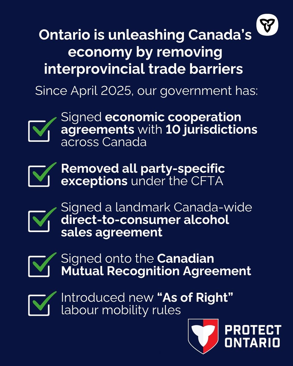 paulvickersmpp's tweet photo. Ontario continues to lead the nation in eliminating interprovincial barriers that cost the Canadian economy up to $200 billion annually.
By ensuring we have free and fair trade within our own borders, we’re protecting Ontario and building a more competitive, resilient and self-reliant Canadian economy. 🇨🇦